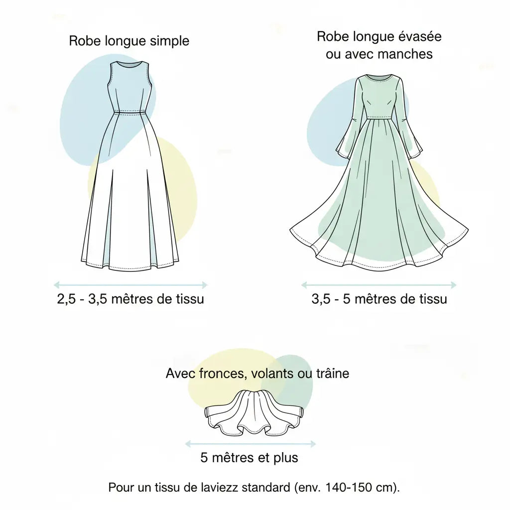 combien de mètre de tissu pour une robe longue